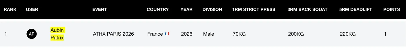 Classement officiel de la Strength zone, ATHX Paris 2026.